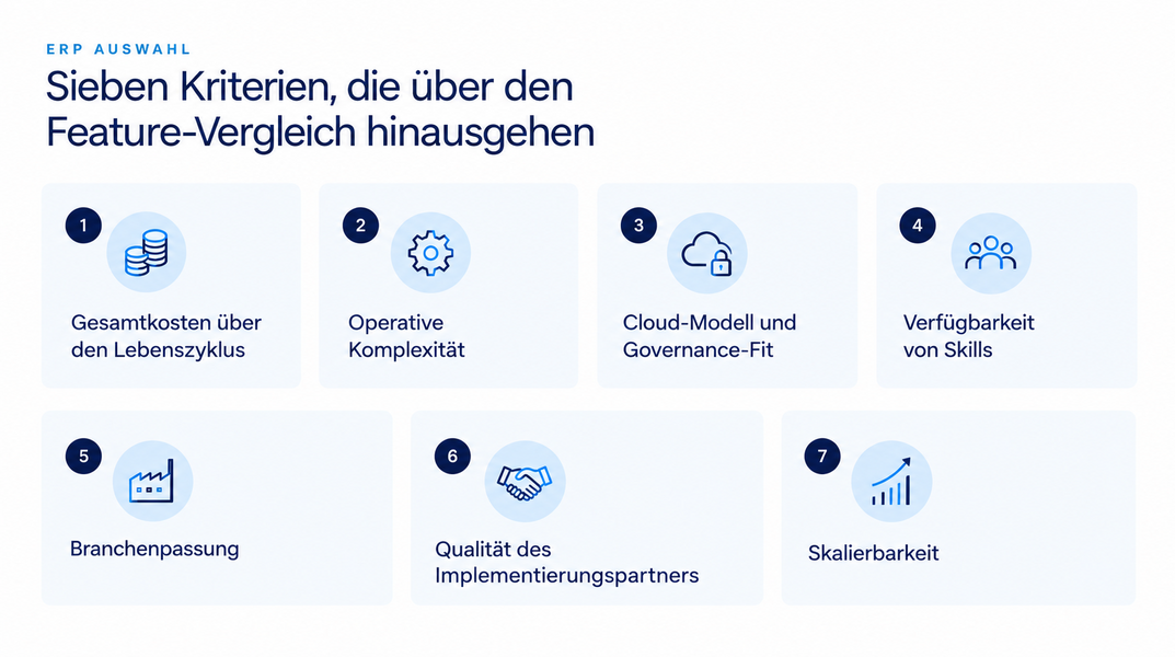 ERP-Auswahlkriterien neben Features
